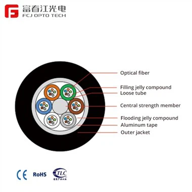 GYFTA neoklopni KABL